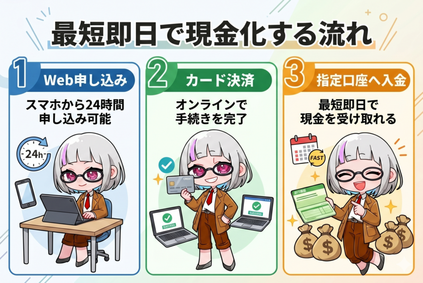 最短即日で現金化する流れ