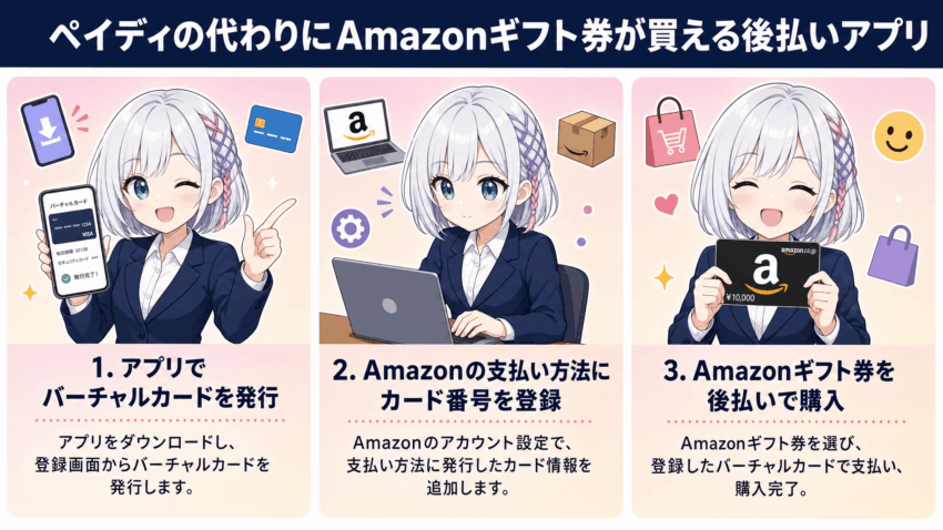 ペイディの代わりにAmazonギフト券が買える後払いアプリ