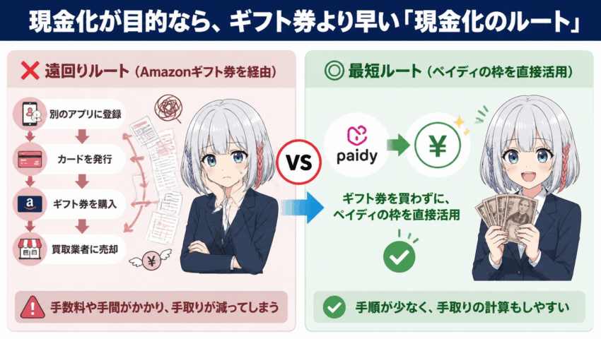 Amazonギフト券を買うより早い現金化ルート